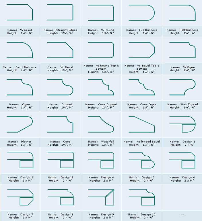 edge-profiles